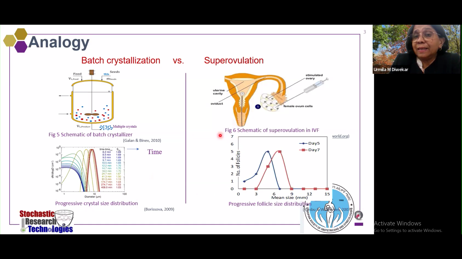 Computational Approach to Personalized Stimulation